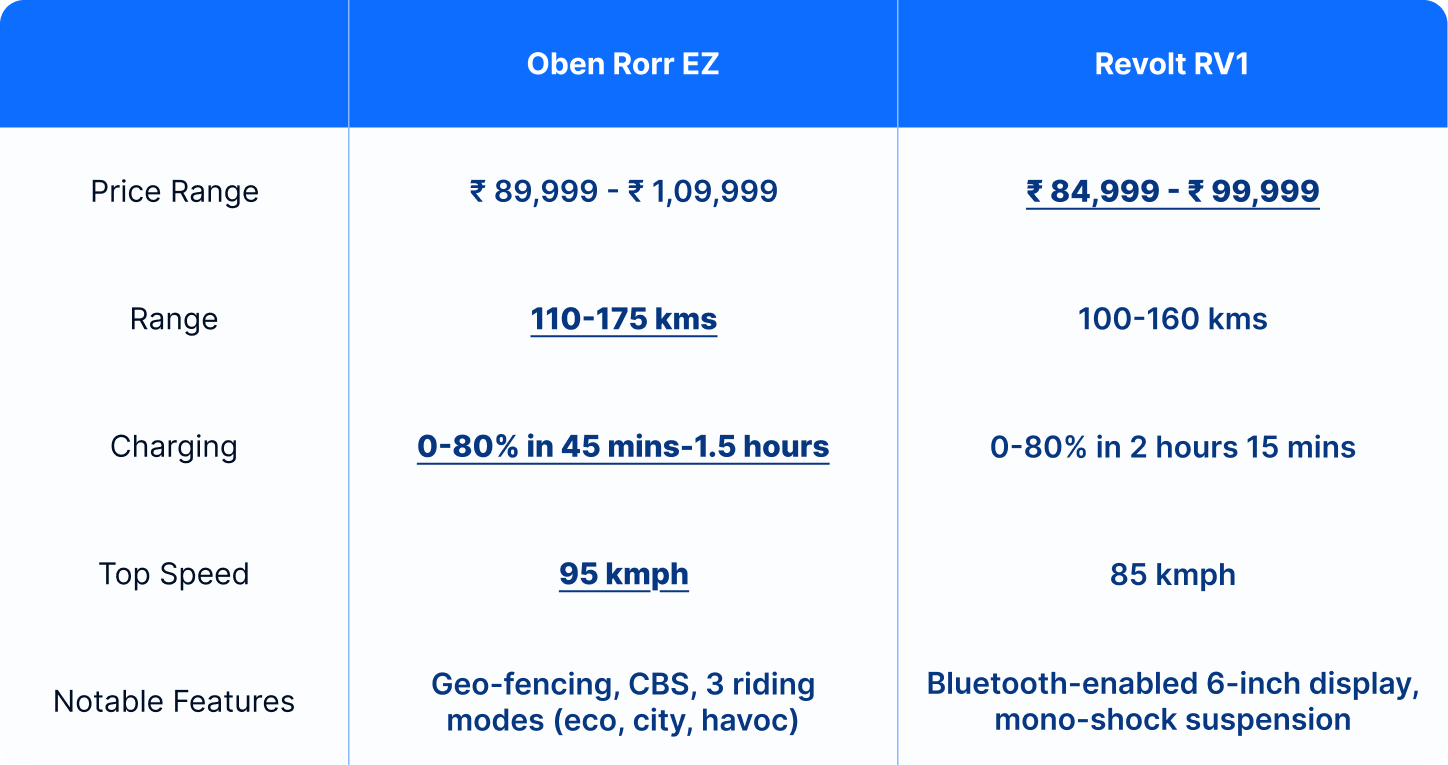 rorr ez vs rv1 table