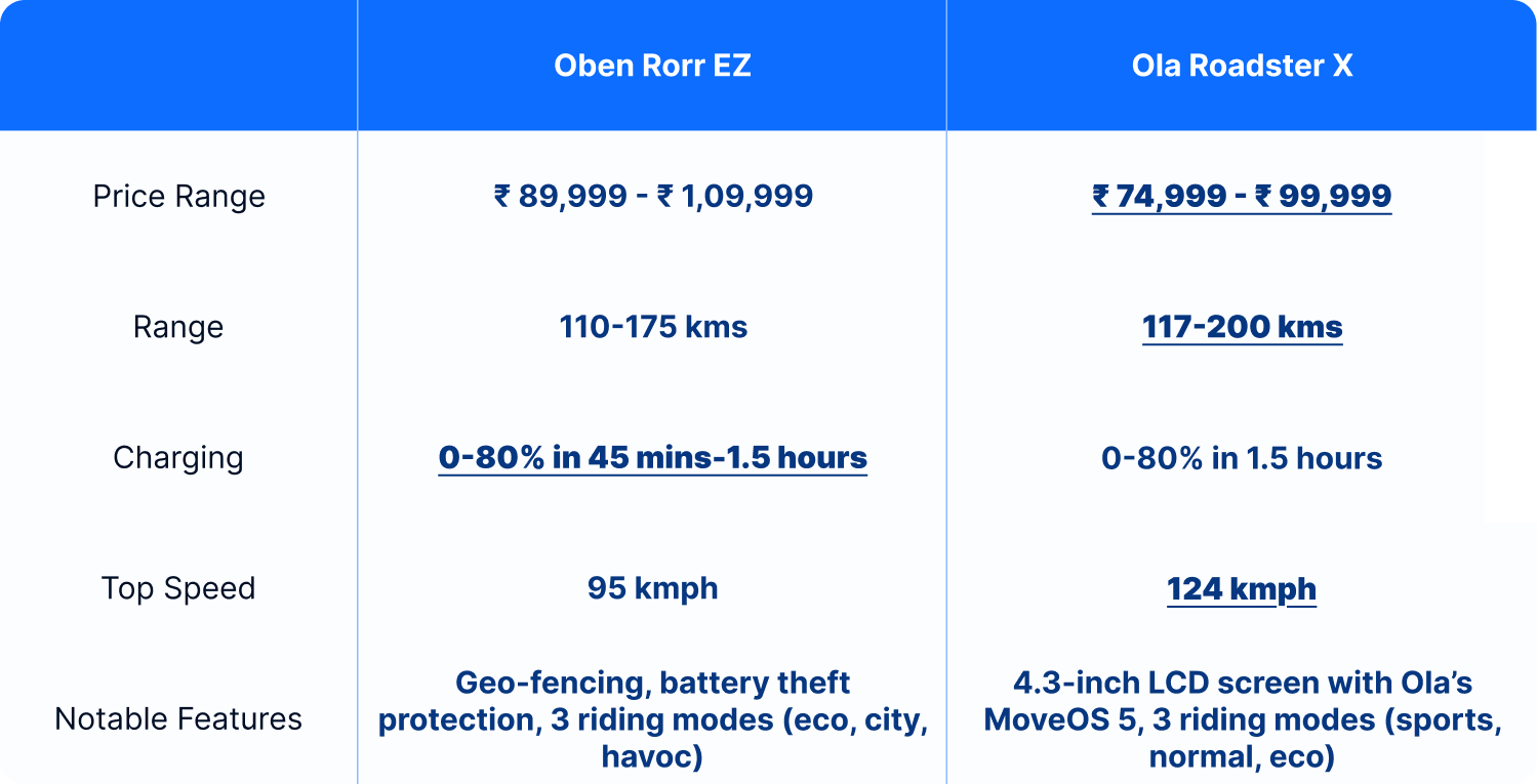 rorr ez vs roadster x table
