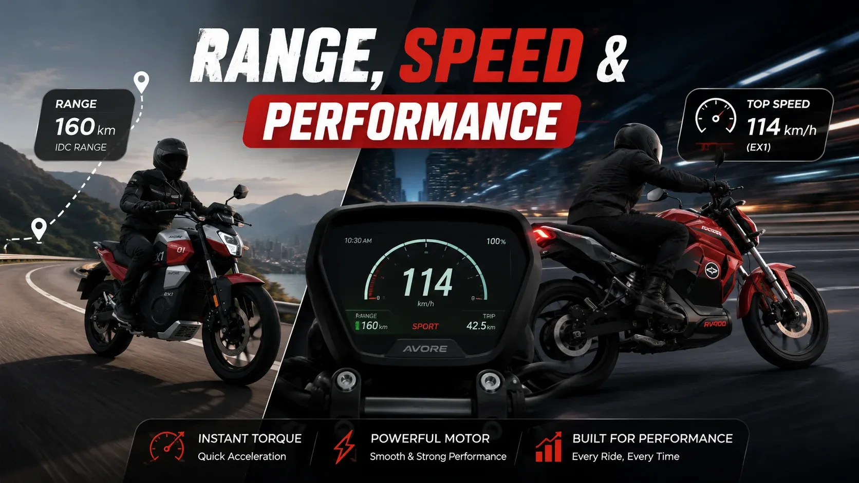 range speed and performance