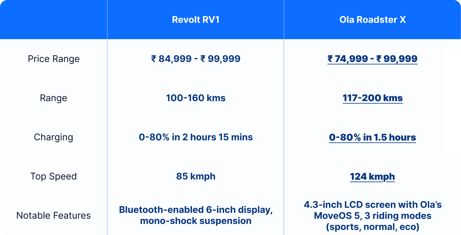 rv1 vs roadster x table
