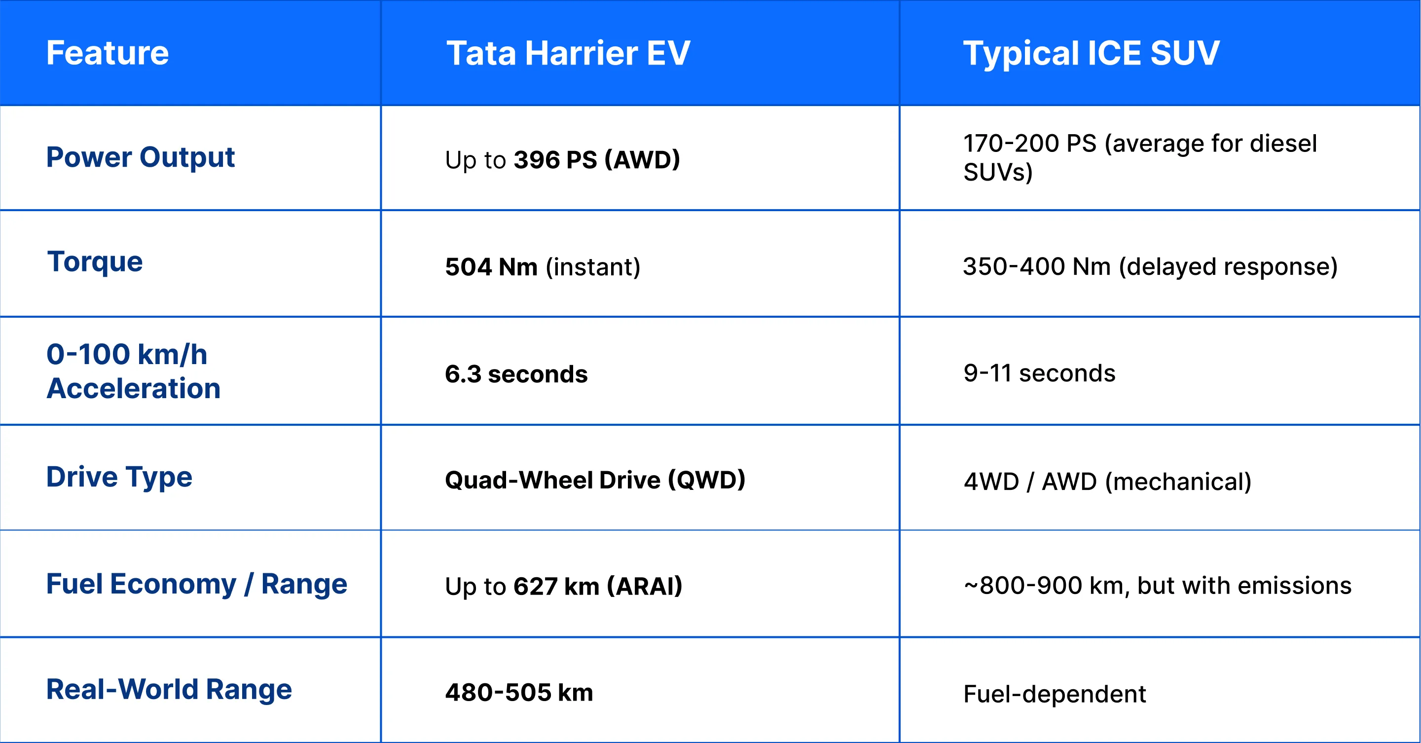 specs harrier vs ice