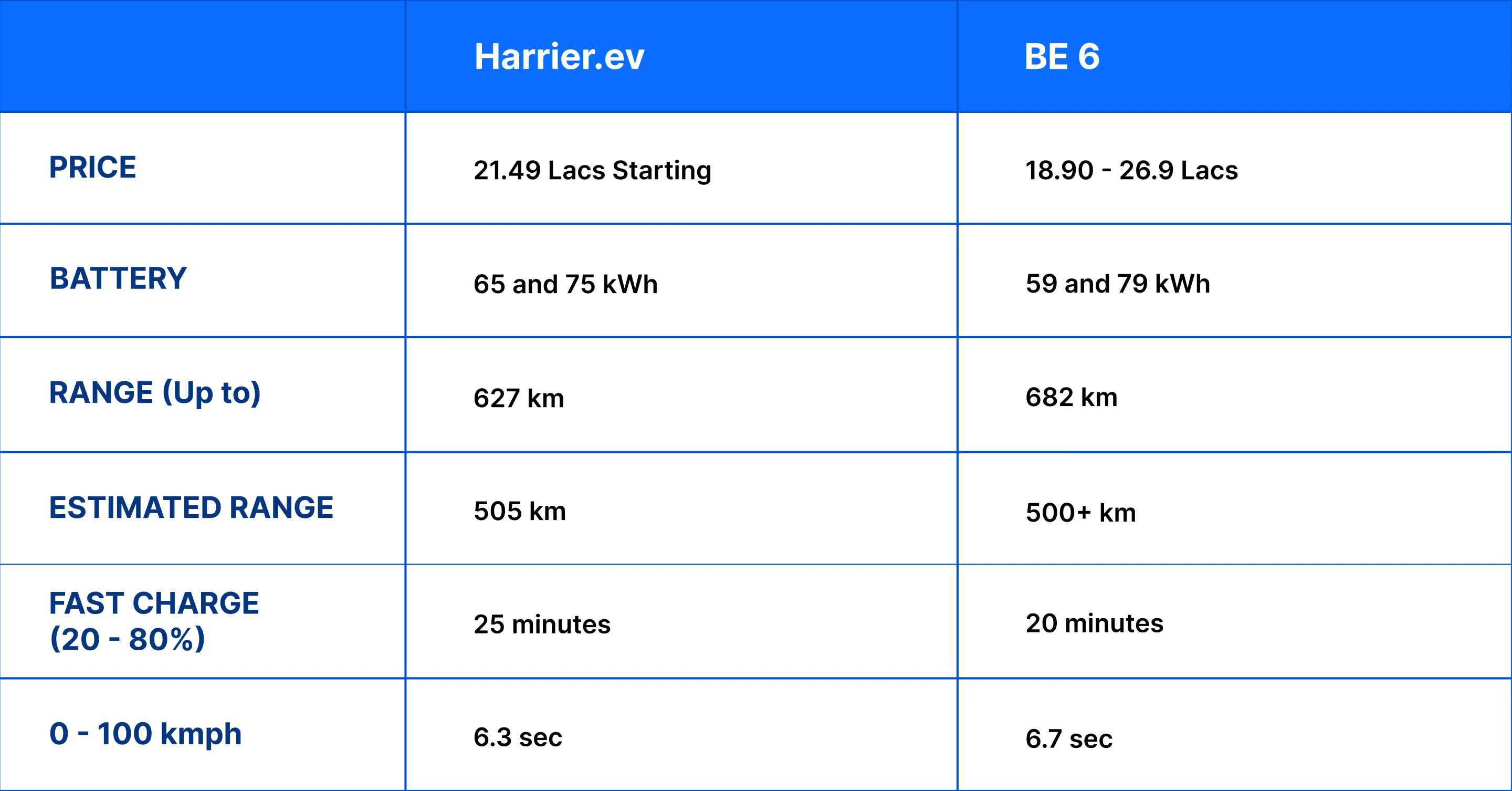 harrier ev vs be 6