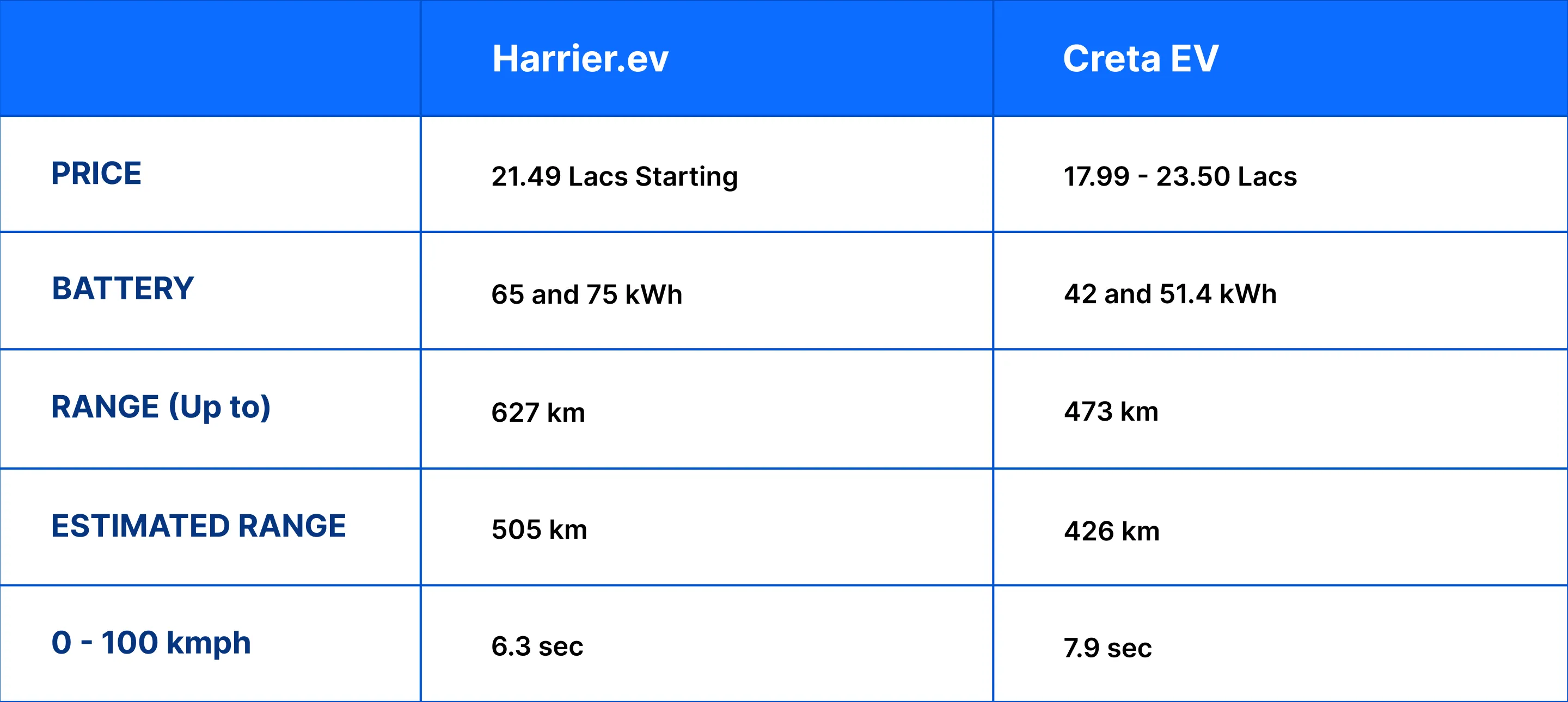 table harrier v creta