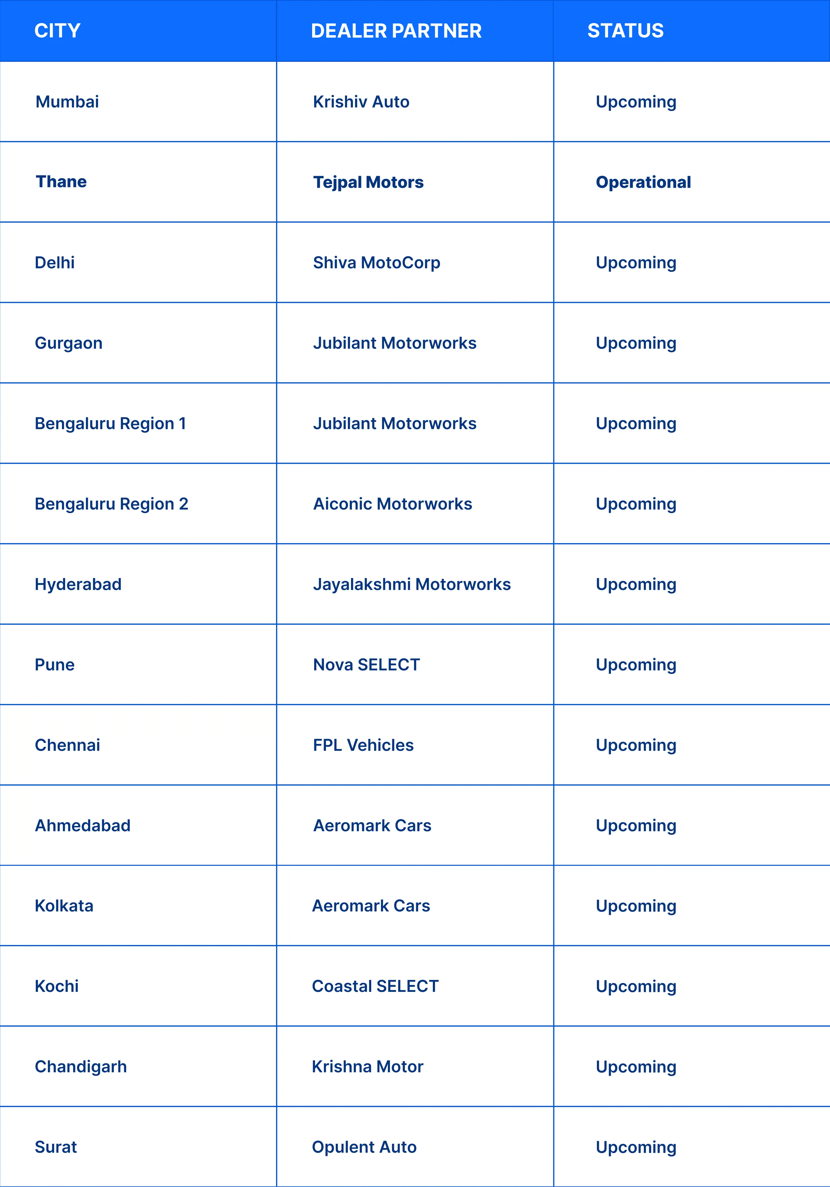 MG Select showroom details